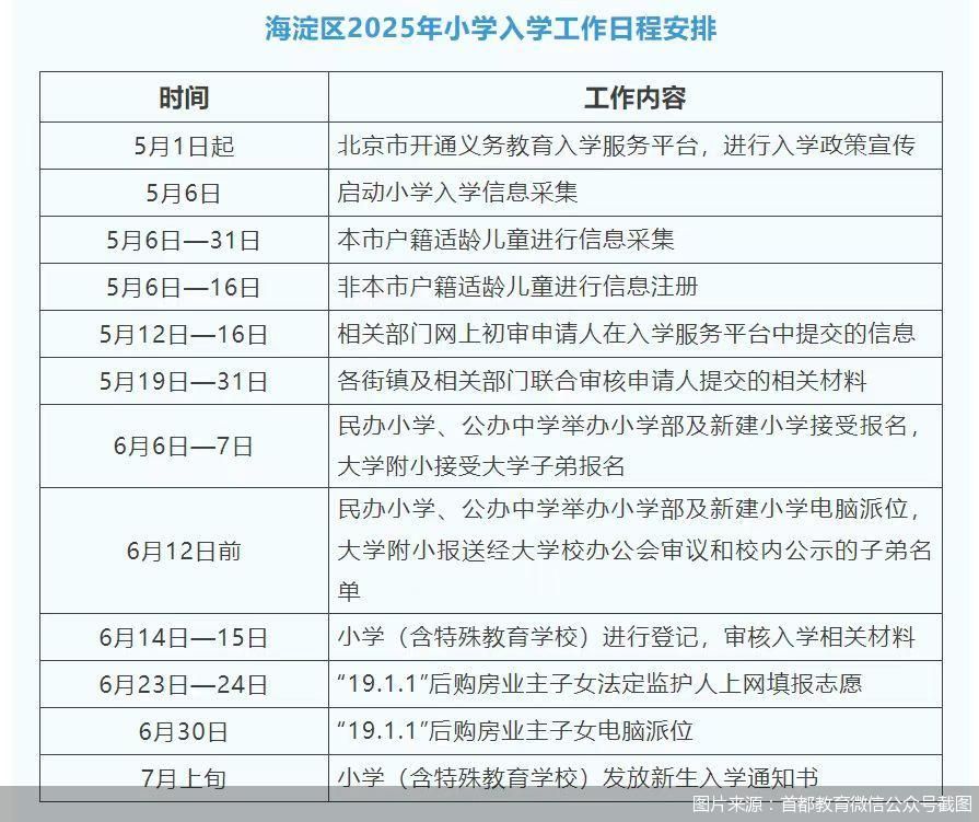 图片来源：首都教育微信公众号截图