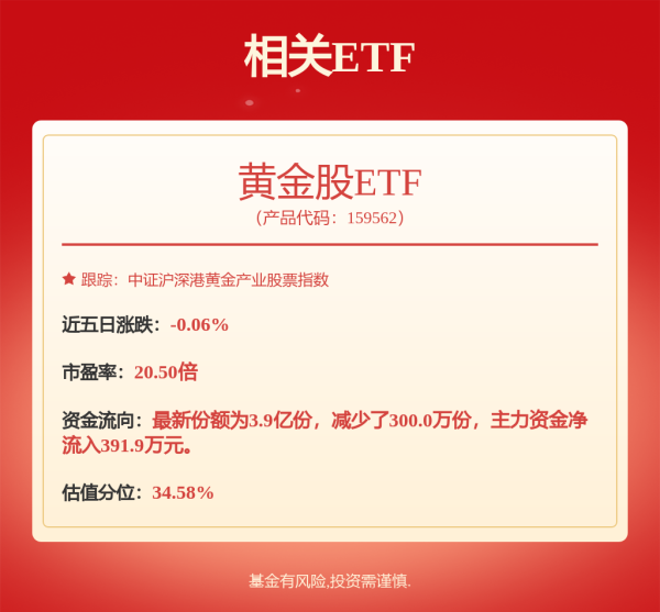 股票市场配资 刚刚，集体大涨！机构预测业绩高增长名单出炉
